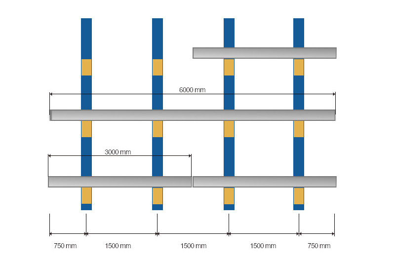 Praktyczny przykład rozmieszczenia jednostek produktowych o długości 3 m lub 6 m
