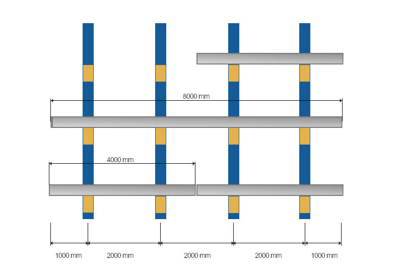 Praktyczny przykład rozmieszczenia jednostek produktowych o długości 4 m lub 8 m